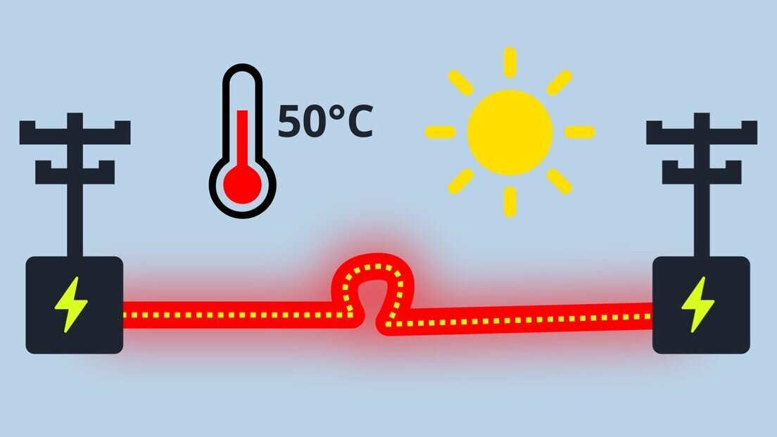 operen kabel van een kilometer wordt bij 50 graden Celsius ruim een halve meter langer ProRail